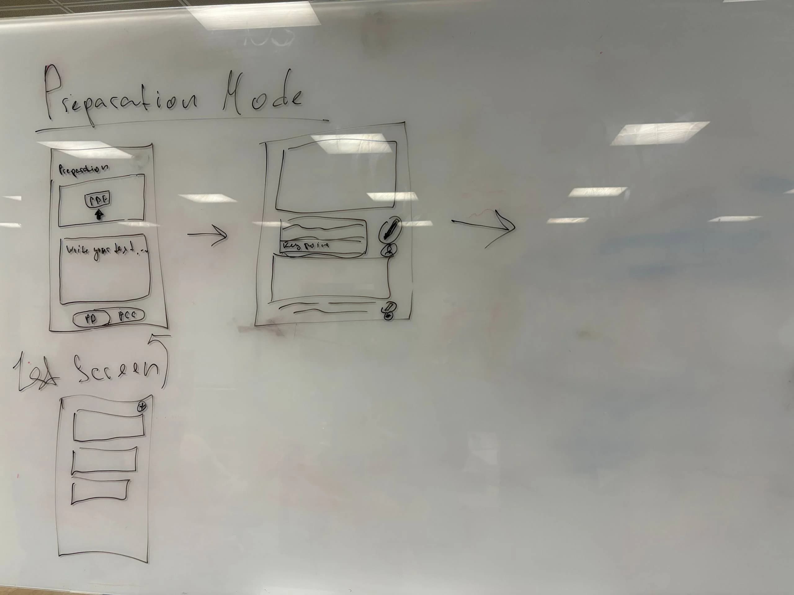 On Board for Design Validation